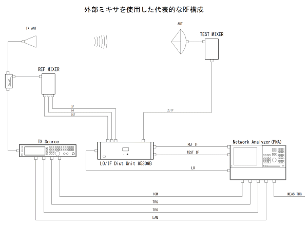 RF_Config